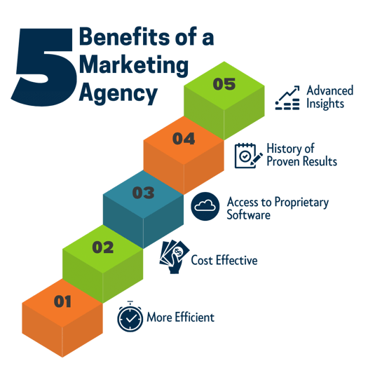 5-marketing-agency-benefits (2)