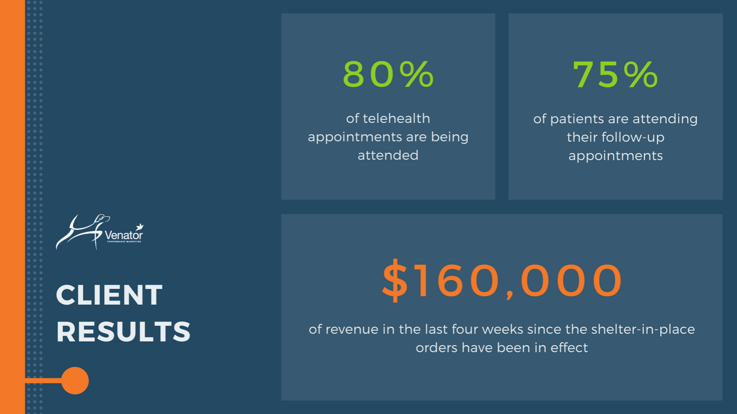 client results - telehealth - venator pm