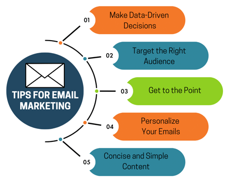 email-marketing-tips (3)