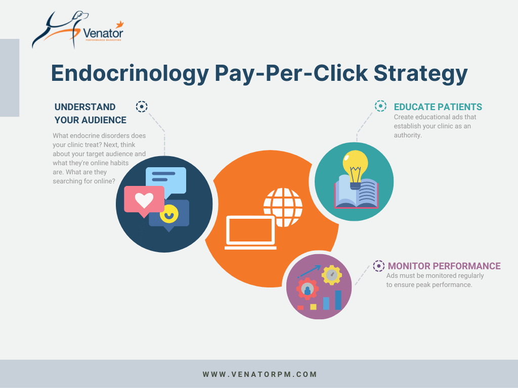 endocrinology-clinics-retargeting-strategy (1) (1)