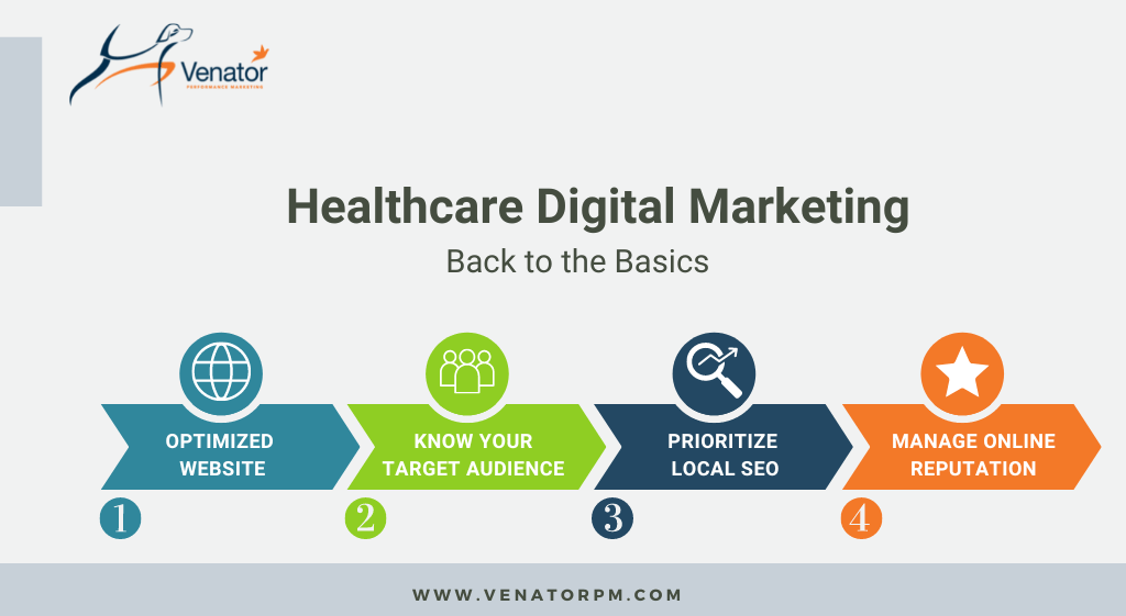 The Basics Of Digital Healthcare Marketing