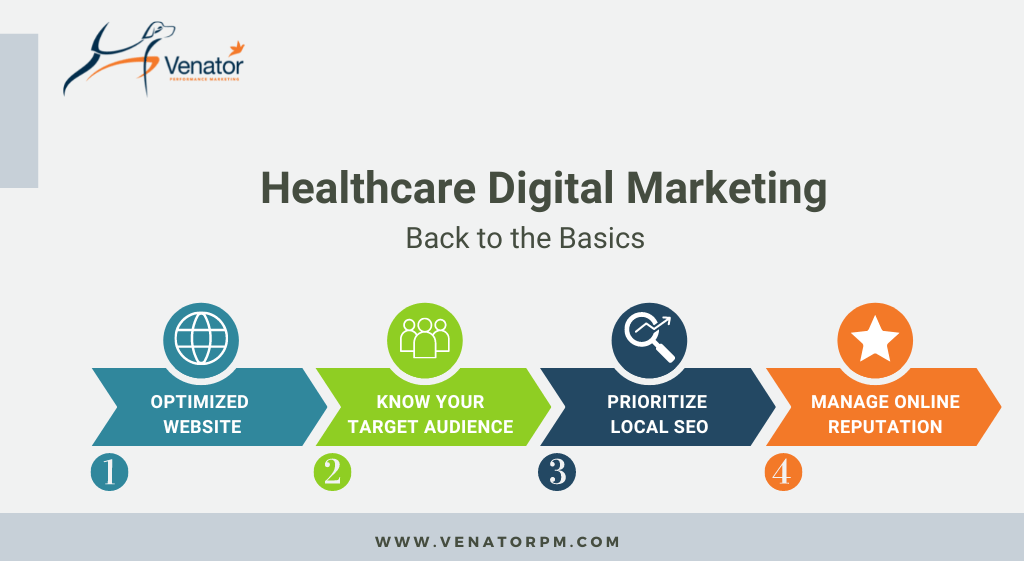 The Basics of Digital Healthcare Marketing