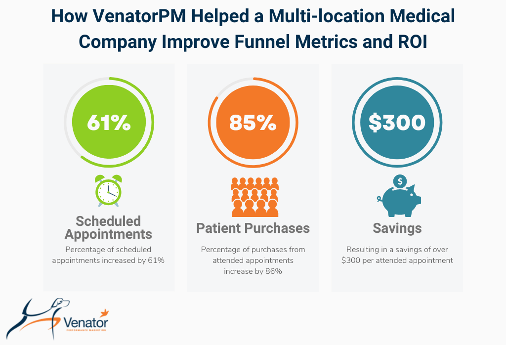 healthcare-funnel-metrics (2)