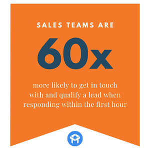 lead-response-time-and-sales-teams