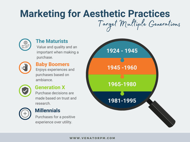 multiple-generations-aesthetic-marketing