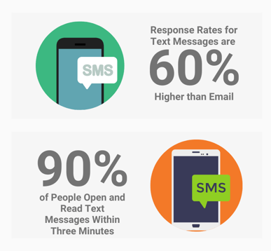 sms-healthcare-stats